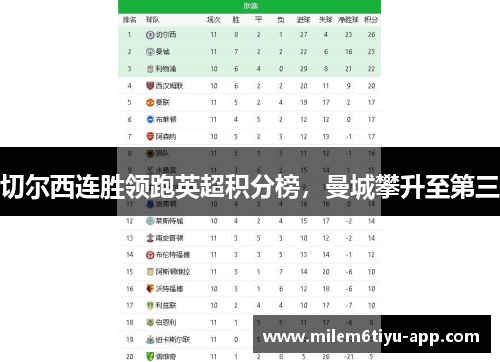 切尔西连胜领跑英超积分榜，曼城攀升至第三