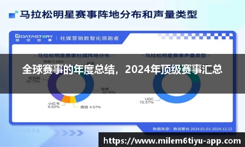 全球赛事的年度总结，2024年顶级赛事汇总